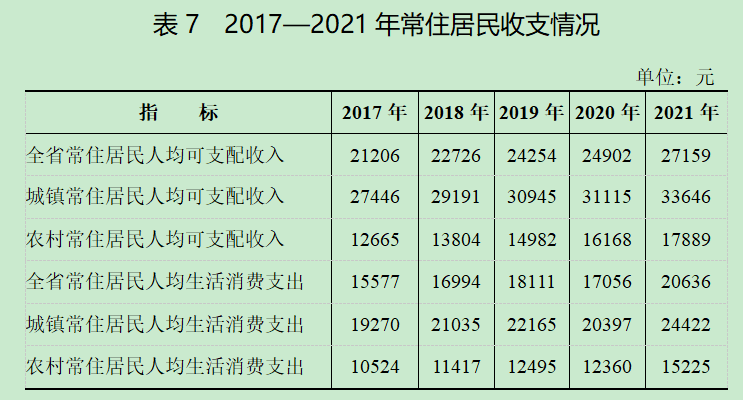 2021年黑龍江省國民經(jīng)濟(jì)和社會發(fā)展統(tǒng)計公報