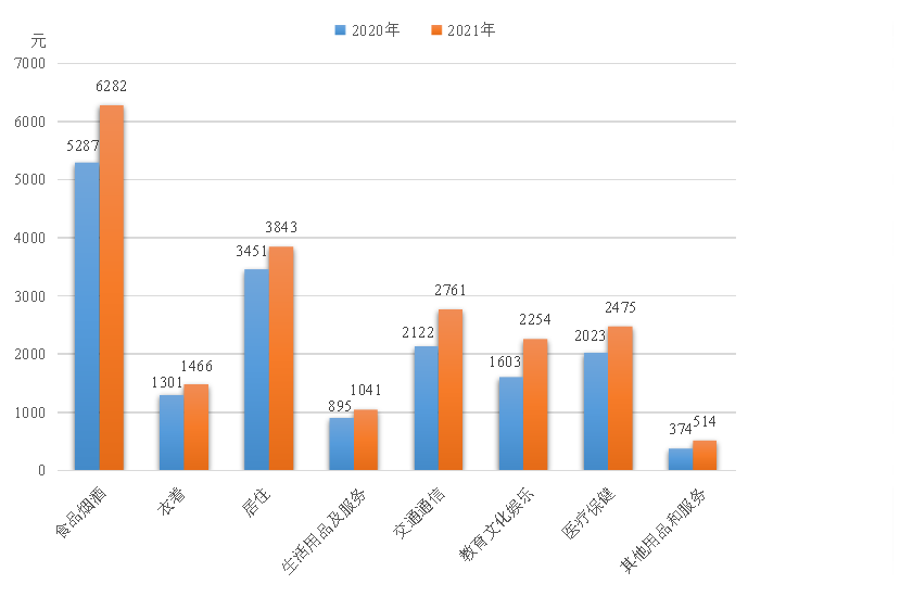 2021年黑龍江省國民經(jīng)濟(jì)和社會發(fā)展統(tǒng)計公報