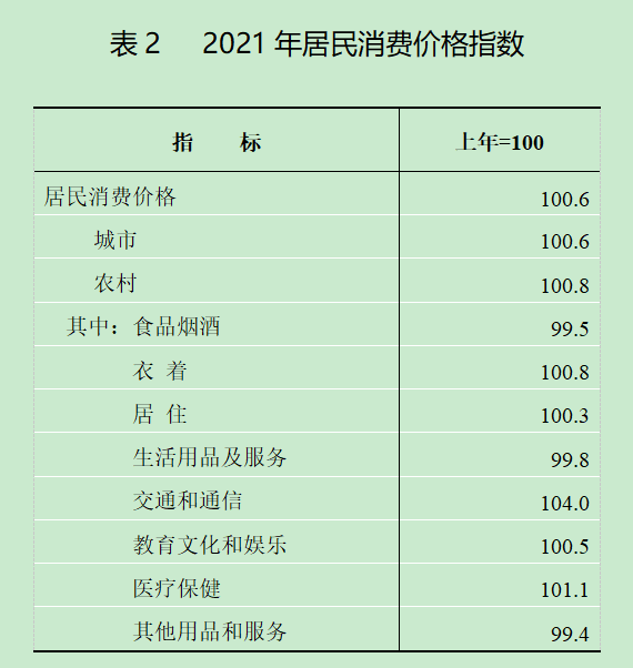 2021年黑龍江省國民經(jīng)濟(jì)和社會發(fā)展統(tǒng)計公報