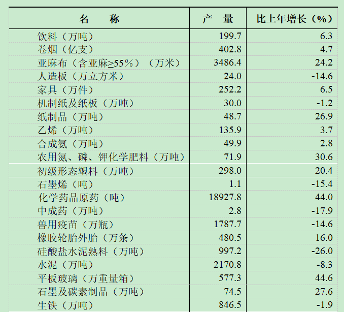 2021年黑龍江省國民經(jīng)濟(jì)和社會發(fā)展統(tǒng)計公報