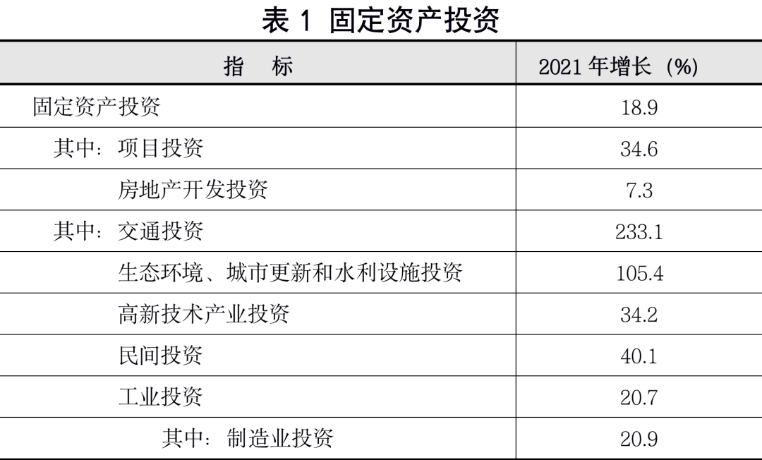 杭州市臨平區(qū)2021年國民經(jīng)濟(jì)和社會發(fā)展統(tǒng)計公報