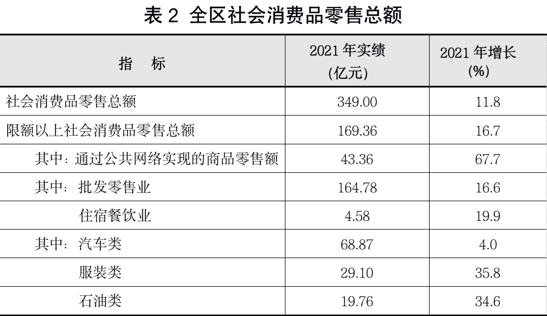 杭州市臨平區(qū)2021年國民經(jīng)濟(jì)和社會發(fā)展統(tǒng)計公報