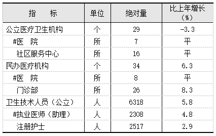 2021年上海市松江區(qū)國民經(jīng)濟和社會發(fā)展統(tǒng)計公報