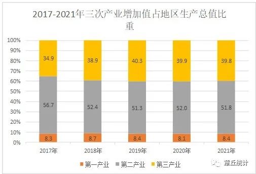 2021年濟南市章丘區(qū)國民經(jīng)濟和社會發(fā)展統(tǒng)計公報
