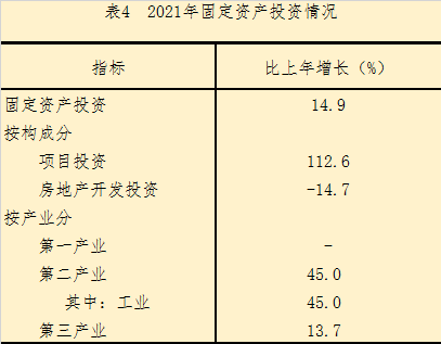 泉州市鯉城區(qū)2021年國(guó)民經(jīng)濟(jì)和社會(huì)發(fā)展統(tǒng)計(jì)公報(bào)