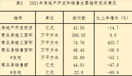泉州市鯉城區(qū)2021年國(guó)民經(jīng)濟(jì)和社會(huì)發(fā)展統(tǒng)計(jì)公報(bào)