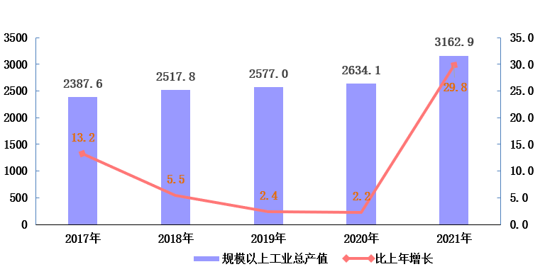 海淀區(qū)2021年國民經濟和社會發(fā)展統(tǒng)計公報發(fā)布