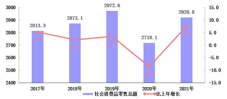 海淀區(qū)2021年國民經濟和社會發(fā)展統(tǒng)計公報發(fā)布
