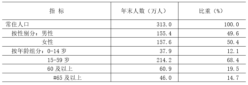 海淀區(qū)2021年國民經濟和社會發(fā)展統(tǒng)計公報發(fā)布