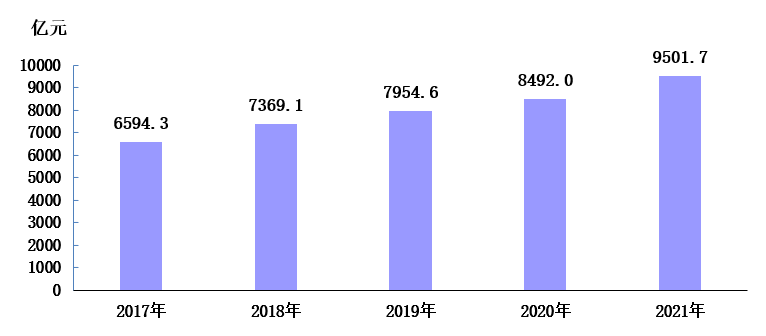 海淀區(qū)2021年國民經濟和社會發(fā)展統(tǒng)計公報發(fā)布