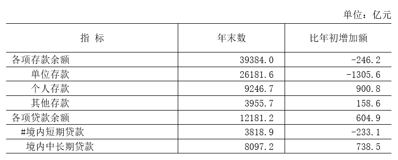 海淀區(qū)2021年國民經濟和社會發(fā)展統(tǒng)計公報發(fā)布