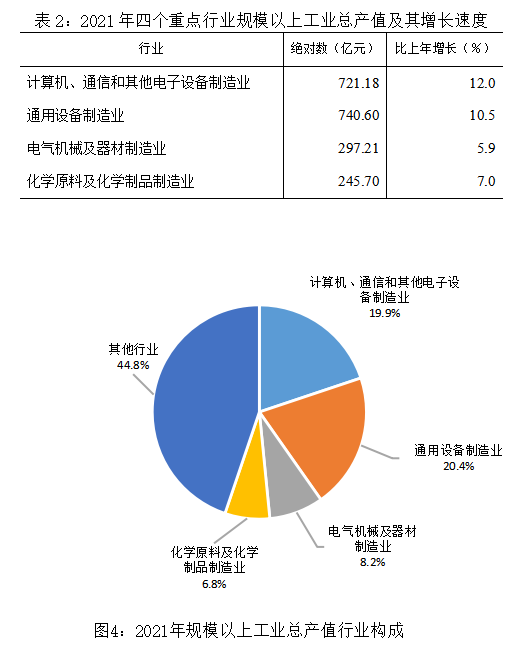 2021年上海市閔行區(qū)國(guó)民經(jīng)濟(jì)和社會(huì)發(fā)展統(tǒng)計(jì)公報(bào)