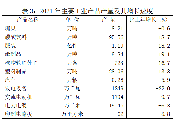 2021年上海市閔行區(qū)國(guó)民經(jīng)濟(jì)和社會(huì)發(fā)展統(tǒng)計(jì)公報(bào)