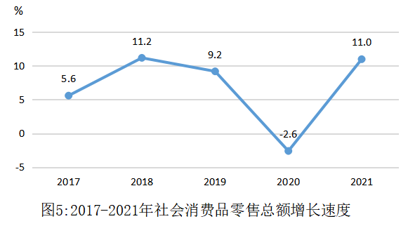 2021年上海市閔行區(qū)國(guó)民經(jīng)濟(jì)和社會(huì)發(fā)展統(tǒng)計(jì)公報(bào)