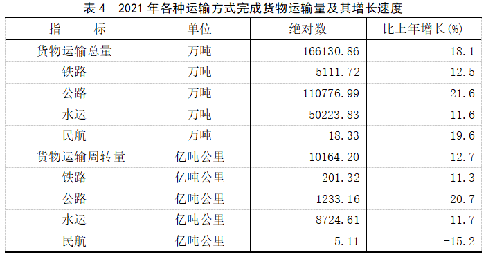 2021年福建省國民經(jīng)濟和社會發(fā)展統(tǒng)計公報