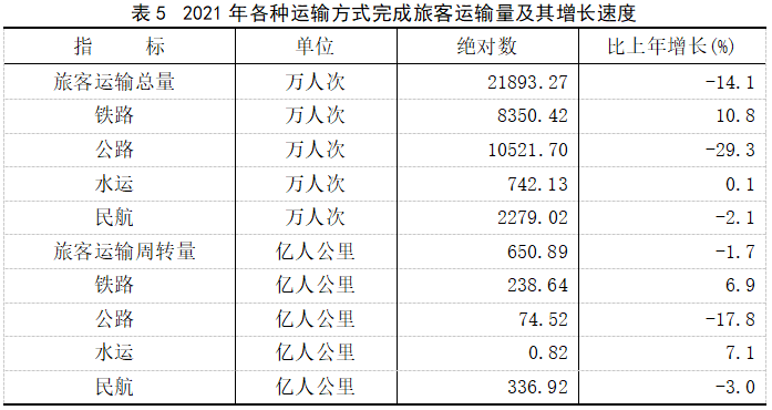 2021年福建省國民經(jīng)濟和社會發(fā)展統(tǒng)計公報