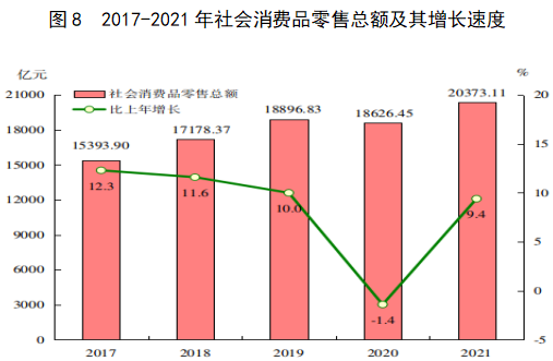 2021年福建省國民經(jīng)濟和社會發(fā)展統(tǒng)計公報
