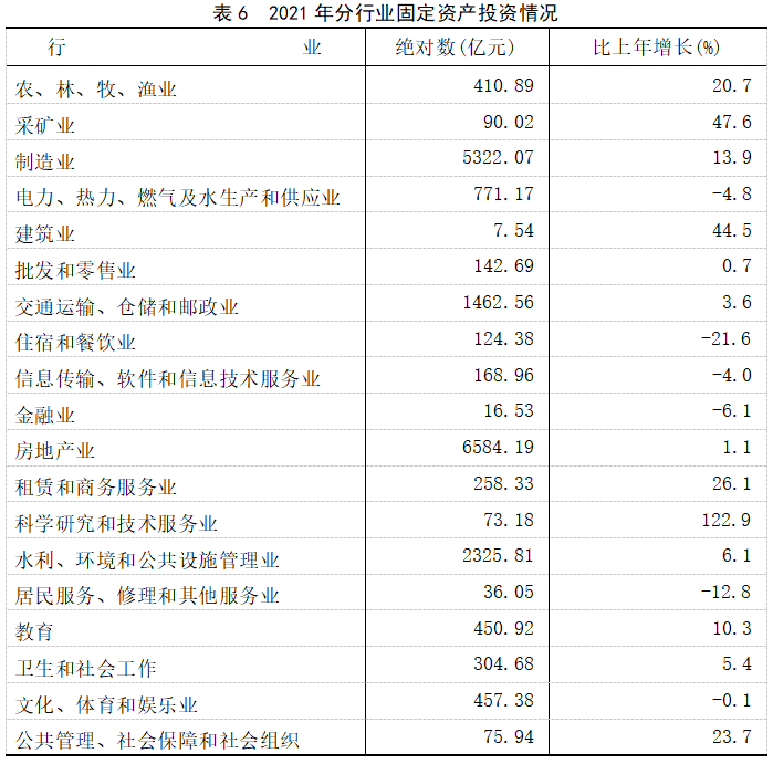 2021年福建省國民經(jīng)濟和社會發(fā)展統(tǒng)計公報