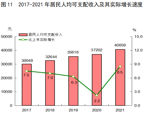 2021年福建省國民經(jīng)濟和社會發(fā)展統(tǒng)計公報