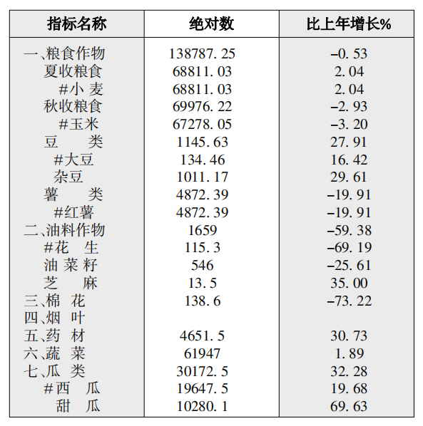 鹽湖區(qū)2021年國(guó)民經(jīng)濟(jì)和社會(huì)發(fā)展統(tǒng)計(jì)公報(bào)