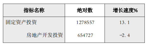 鹽湖區(qū)2021年國(guó)民經(jīng)濟(jì)和社會(huì)發(fā)展統(tǒng)計(jì)公報(bào)