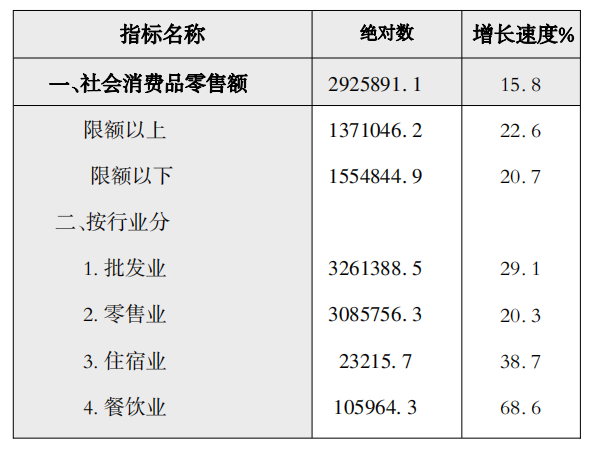 鹽湖區(qū)2021年國(guó)民經(jīng)濟(jì)和社會(huì)發(fā)展統(tǒng)計(jì)公報(bào)