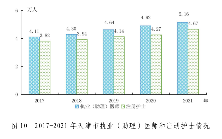 2021年天津市國(guó)民經(jīng)濟(jì)和社會(huì)發(fā)展統(tǒng)計(jì)公報(bào)