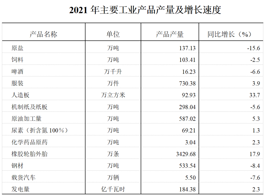 2021年壽光市國(guó)民經(jīng)濟(jì)和社會(huì)發(fā)展統(tǒng)計(jì)公報(bào)