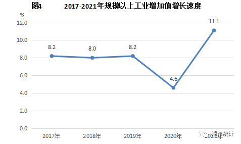 湘東區(qū)2021年國民經(jīng)濟(jì)和社會(huì)發(fā)展統(tǒng)計(jì)公報(bào)