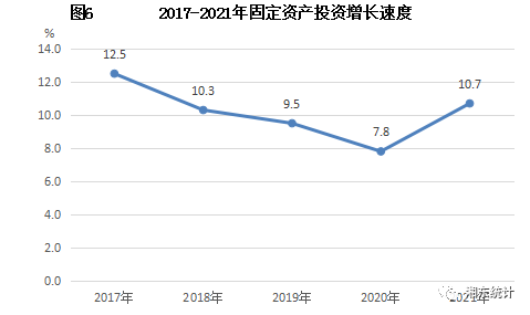 湘東區(qū)2021年國民經(jīng)濟(jì)和社會(huì)發(fā)展統(tǒng)計(jì)公報(bào)