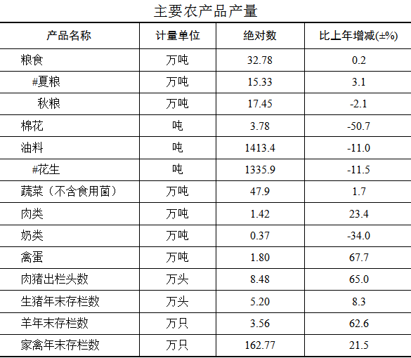 兗州區(qū)2021年國民經(jīng)濟(jì)和社會(huì)發(fā)展統(tǒng)計(jì)公報(bào)
