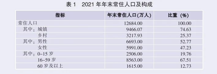 2021年廣東省國民經(jīng)濟和社會發(fā)展統(tǒng)計公報