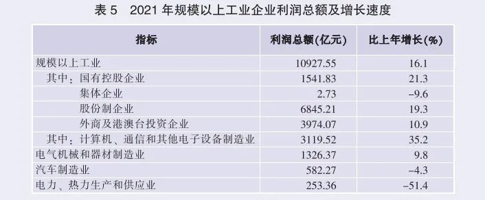 2021年廣東省國民經(jīng)濟和社會發(fā)展統(tǒng)計公報