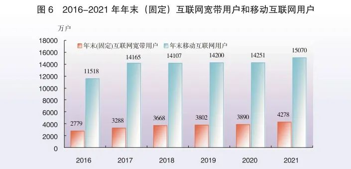 2021年廣東省國民經(jīng)濟和社會發(fā)展統(tǒng)計公報