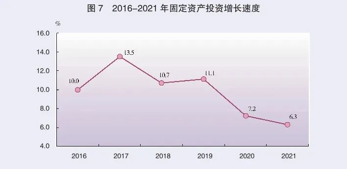 2021年廣東省國民經(jīng)濟和社會發(fā)展統(tǒng)計公報
