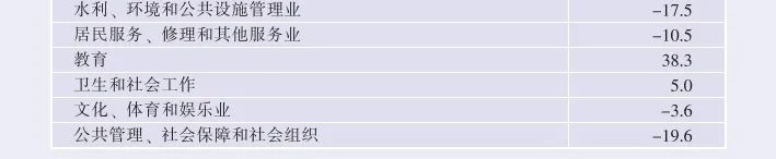 2021年廣東省國民經(jīng)濟和社會發(fā)展統(tǒng)計公報