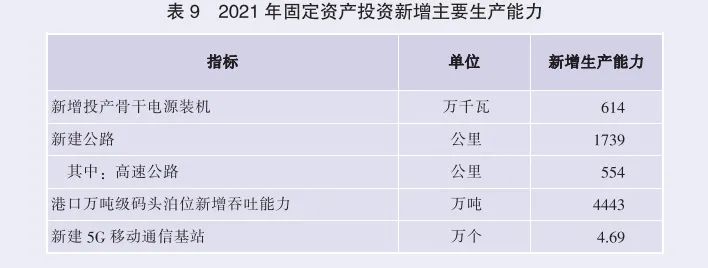 2021年廣東省國民經(jīng)濟和社會發(fā)展統(tǒng)計公報