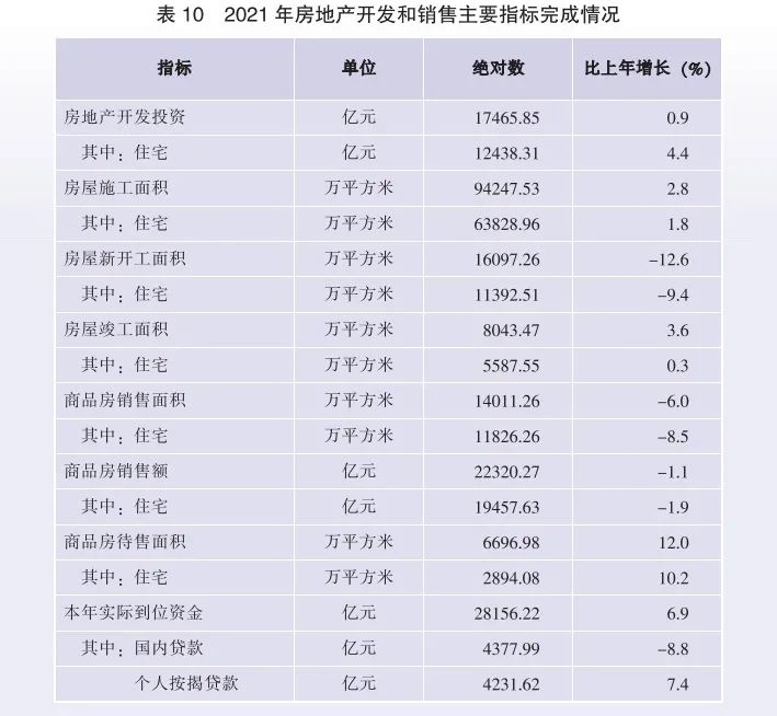 2021年廣東省國民經(jīng)濟和社會發(fā)展統(tǒng)計公報