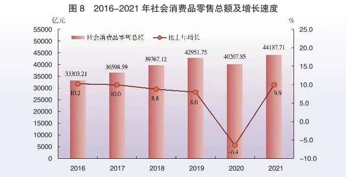 2021年廣東省國民經(jīng)濟和社會發(fā)展統(tǒng)計公報