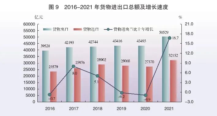 2021年廣東省國民經(jīng)濟和社會發(fā)展統(tǒng)計公報