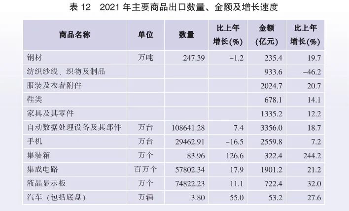 2021年廣東省國民經(jīng)濟和社會發(fā)展統(tǒng)計公報
