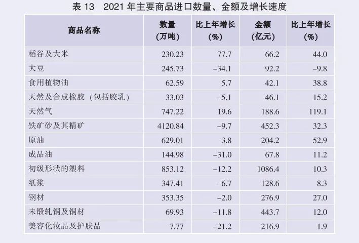 2021年廣東省國民經(jīng)濟和社會發(fā)展統(tǒng)計公報
