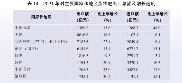 2021年廣東省國民經(jīng)濟和社會發(fā)展統(tǒng)計公報