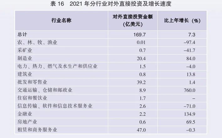 2021年廣東省國民經(jīng)濟和社會發(fā)展統(tǒng)計公報