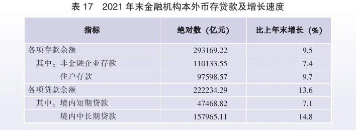 2021年廣東省國民經(jīng)濟和社會發(fā)展統(tǒng)計公報