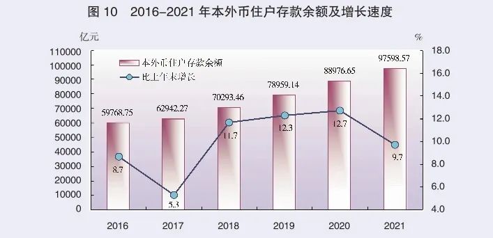 2021年廣東省國民經(jīng)濟和社會發(fā)展統(tǒng)計公報