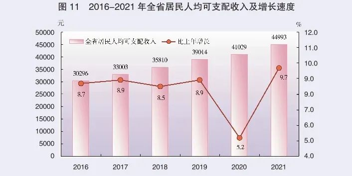 2021年廣東省國民經(jīng)濟和社會發(fā)展統(tǒng)計公報