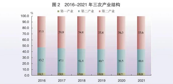 2021年廣東省國民經(jīng)濟和社會發(fā)展統(tǒng)計公報