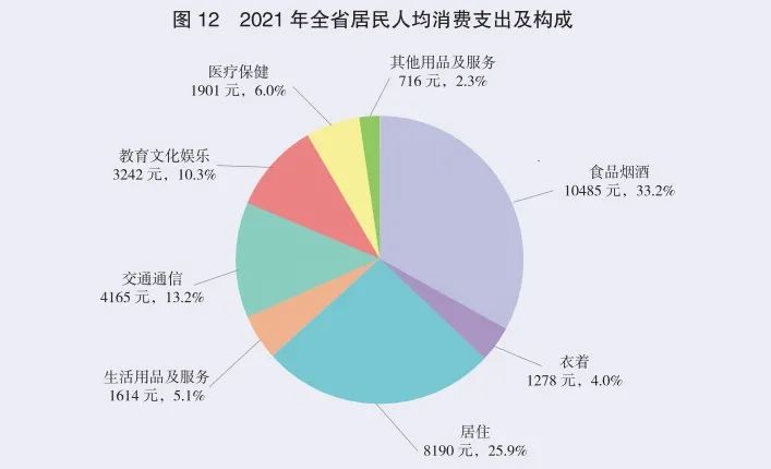 2021年廣東省國民經(jīng)濟和社會發(fā)展統(tǒng)計公報