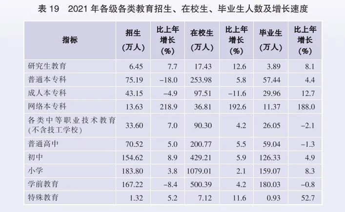 2021年廣東省國民經(jīng)濟和社會發(fā)展統(tǒng)計公報